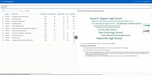 Want to learn more about embedding #OracleAnalytics into #OracleAPEX? Check out this post for an comprehensive how-to! https://social.ora.cl/6186R3XIa | Oracle Analytics | Facebook