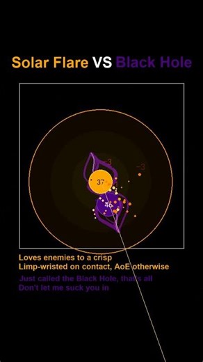 Solar Flare VS Black Hole - Mini game video | RageLin Plays
