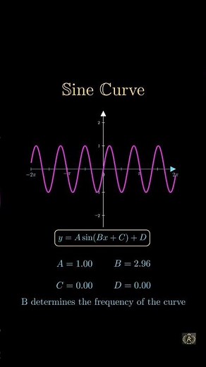 sine curve the curve defined b a sine