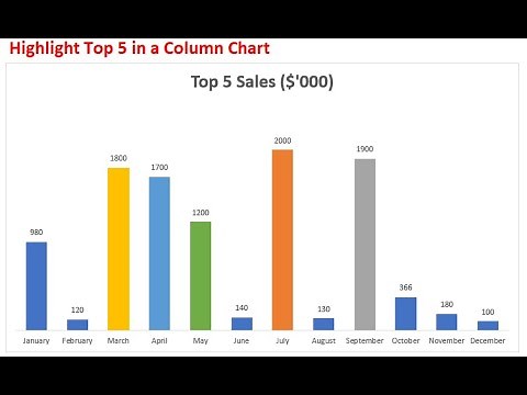 HIGHLIGHT THE TOP 5 VALUES DYNAMICALLY IN A COLUMN CHART IN EXCEL