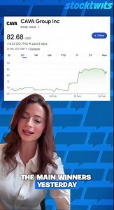 Buy the rumor, sell the news - NVIDIA edition #trading #stocks #ai