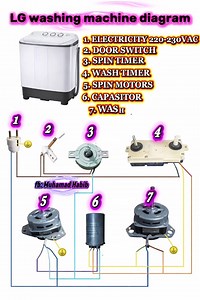 #tutorials #washing machine #wiring diagrams #electrical #installation | Muhamad Habib