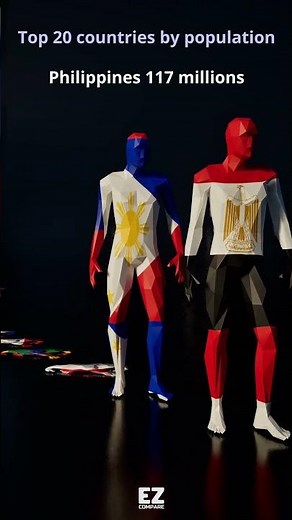 Population Explosion! 20 Largest Countries in the World