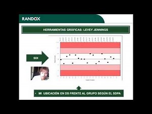 Programa de Evaluación Externo de Calidad RIQAS