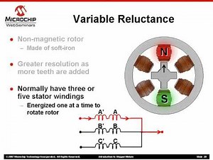 What is a Variable-Reluctance Stepper Motor?