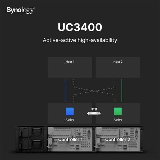 While traditional high-availability requires duplicate servers in order to function, Synology’s dual-controller servers achieve high-availability within a compact, single chassis. Learn more about our new dual-controller models here: https://sy.to/kl3c7 | Synology