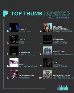 17K views · 1.3K reactions | New week ➡️ New top 10 on the ⬆️   chart https://pandora.app.link/oY2gmgbe9fb | Pandora | Facebook