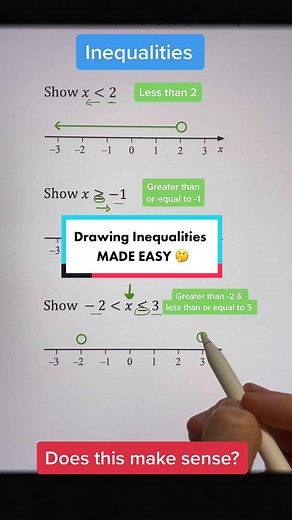 #inequalities #math #maths