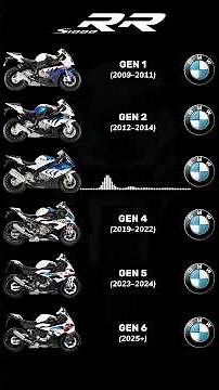BMW S1000RR All Generations Sound (2009–2025+)