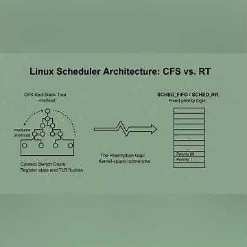 Linux Performance Tuning: Reduce Worst-Case Task Switch Latency for Real-Time Systems