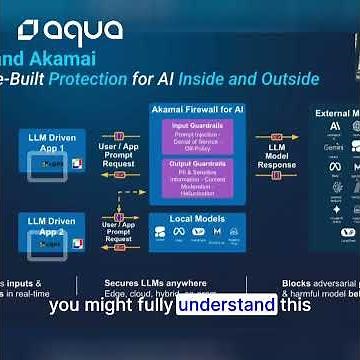Aqua & Akamai | Securing AI Applications Made Easy