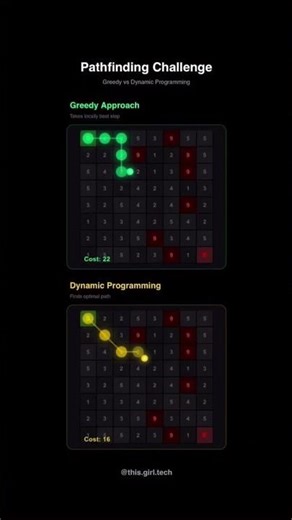 Greedy vs. Dynamic Programming: Why thinking ahead matters. 🧠🟢 💻✨#Coding #dsa #cse #DataStructures
