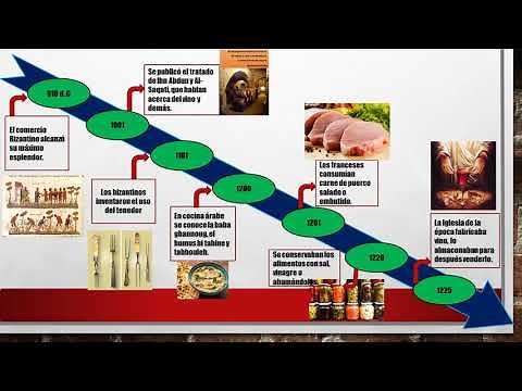 Línea del tiempo de la gastronomía