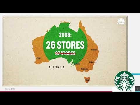 Cultural Differences & International Business, Hofstede's Model