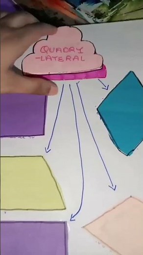 how to decorate your math project ❤️😍 || math project decoration ideas#beautifu #ideas #viral