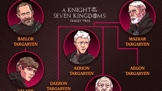 'A Knight of the Seven Kingdoms' Targaryen family tree: How everyone connects
