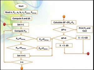 Power System Simulation || Economic Dispatch Problem || SciLab