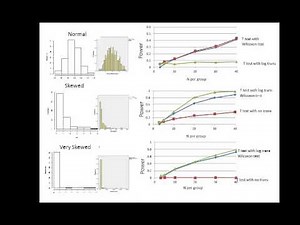 Comparing statistical power on t test log transformed t test non parametric test