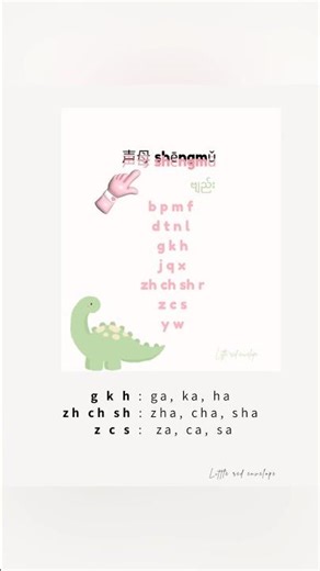 Pinyin lesson 1#pinyinchinese