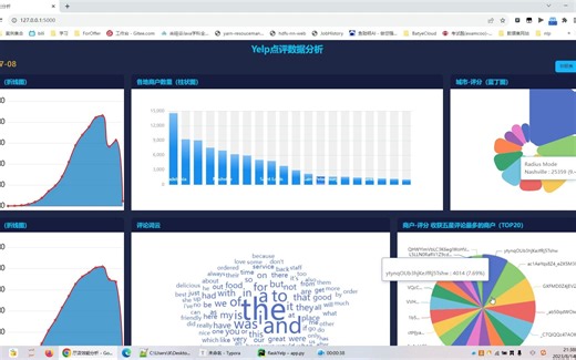 基于Yelp数据的Python Flask Echarts sklearn MySQL(评论情感分析、用户推荐、BI报表)项目分享