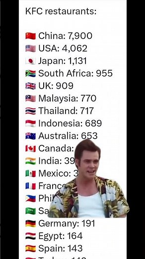 Kfc Locations Around The World!