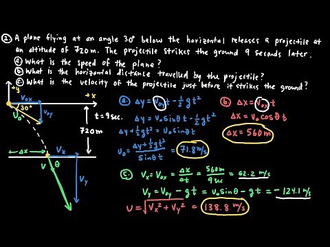 Projectile Motion Examples