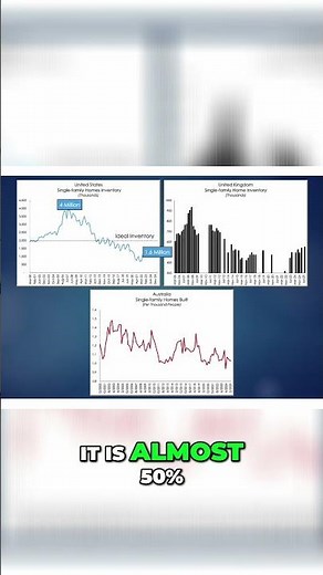 Home Inventory Crisis Historic Lows in US, UK, Australia