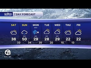 Warmer weekend, the cold and snow return