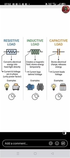 Resistive, Inductive and capacitive load #subscribers #automobile #industrialelectrician #science