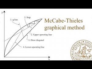 D3-Distillation: McCabe-Thiele