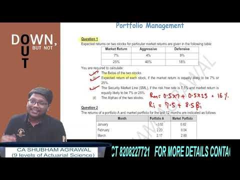 CA Final AFM Marathon | Super 60 Questions | Sep 2025 Exams | Concepts & Important Questions