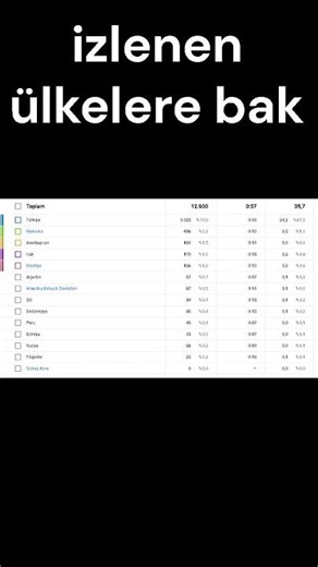 izlenen ülkelere bak