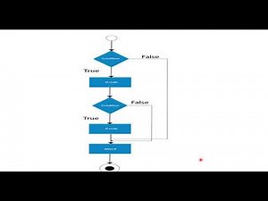 NESTED IF(in hindi) || conditional statement-03 || Java