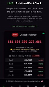 What’s US National Debt today? See LIVE Debt Clock at us-debt-clock.com #usdebt #usdebtclock #debtclock | US-Debt-Clock