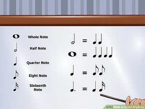 How To Count 32nd Notes Piano