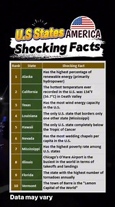 Facts about US states #usareels #facts #usstates #usa | Jewels V.2