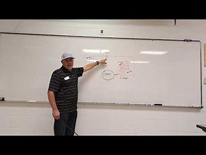 Understanding the Mechanical Refrigeration Circuit and Process