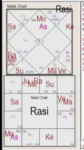 Prediction Technique: Behavioral Changes in Kids Blank Chart Prediction #suniljohn #prediction #blanckchartprediction | Saptarishis Astrology
