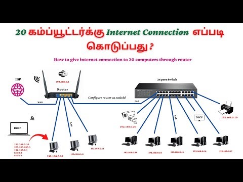 I need networking for 20 computers in my office in a simple way | How to set up a Perfect Network?
