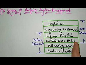 Six layers for computer system development | lec-5 | ACA | by BhanuPriya