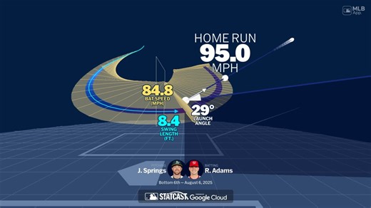 Visualizing Riley Adams' swing using bat tracking technology