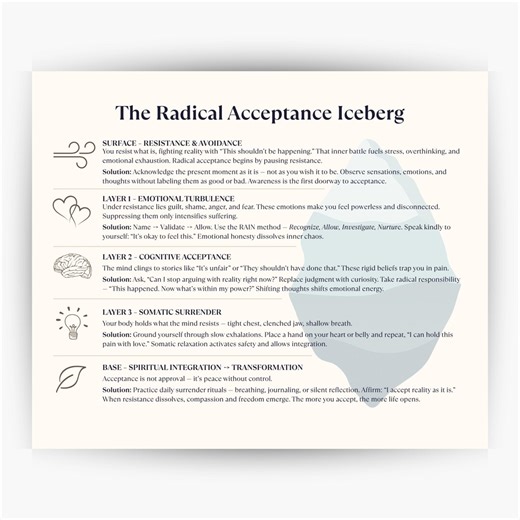 The Radical Acceptance Iceberg Cheat Sheet, DBT Therapy Printable for Emotional Healing - Etsy