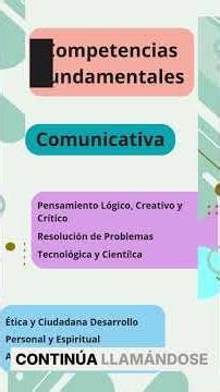 Do "Curricular Adaptation" and "Curricular Design" mean the same thing?#CurricularAdaptation#Domi...
