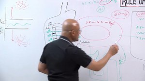 Role of Insulin in Preventing Hyperkalemia | Dr. Najeeb