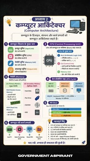Computer Architecture Chapter 2 in Hindi | CPU, RAM, ROM Explained | Computer Notes for Govt Exams