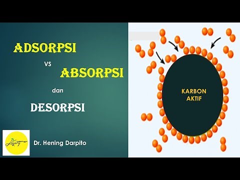 Mengenal: ADSORPSI ABSORPSI n DESORPSI