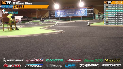 EOS Returns for 2026! with the first of two rounds kicking off in Daun, Germany with 2WD Qualifying! | RC Racing TV