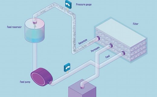 一个视频带你看懂切向流过滤（TFF）