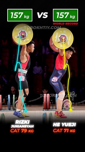 A comparison you can watch for a long time. Rizki has long femurs, while He Yueji has shorter femurs and a longer torso. Their bar paths up to the turnover are almost identical(*), but the height of the lift and the catch are different - which means Rizki (in theory) has more room to add weight. Same bar path, different biomechanics. (*) - If you take into account that the bar slightly turns to one side during the lift… —— Rizki Juniansyah Indonesia 79 kg category 157 kg snatch (only one attempt