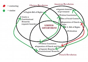 The French Revolution